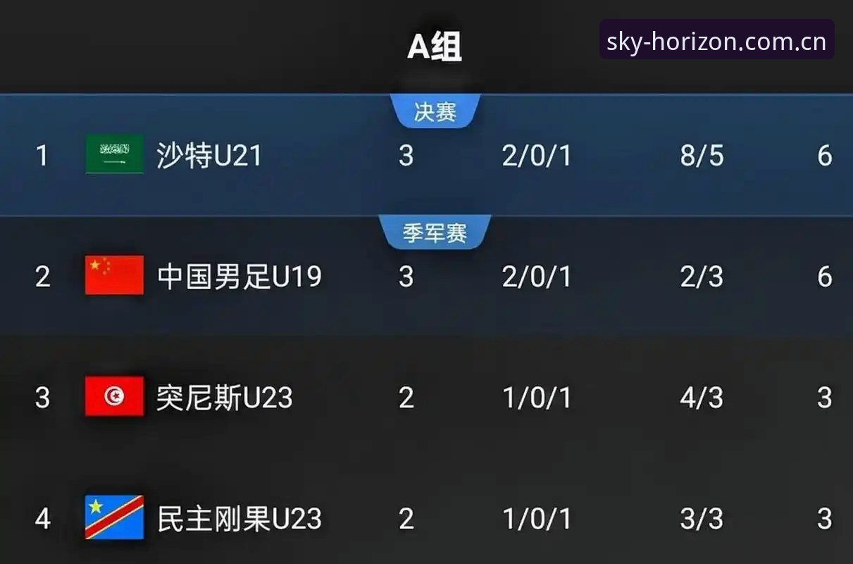 土伦杯U19国足0-3完败突尼斯——星空平台赛事直播体验深度评测